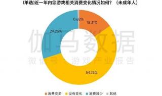 游戏充值人脸识别 游戏充值人脸识别