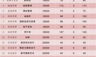 云南招生网录取查询