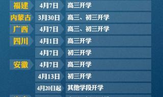 山东9月1号开学星期六要不要上学 开学后周六也要上课