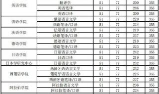 历年各大考研学校的录取分数线怎么查 考研历年录取分数线