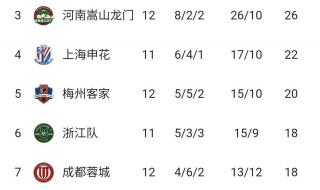 2022年中超冠军是谁 2022中超多少支队伍